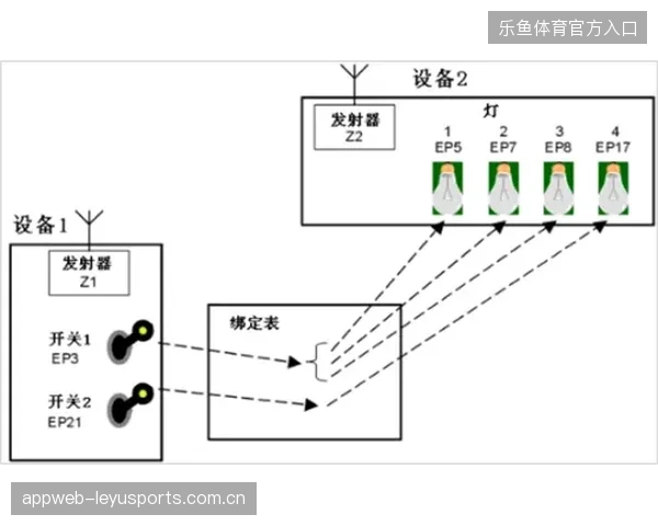 超五成赛事会员衍生品支付链条存在节点冗余并直接拖累了终端转化效率